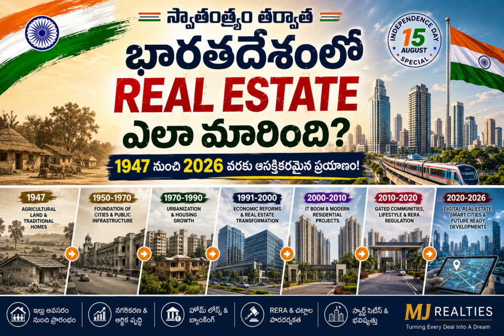 realestate from 1947 to 2026